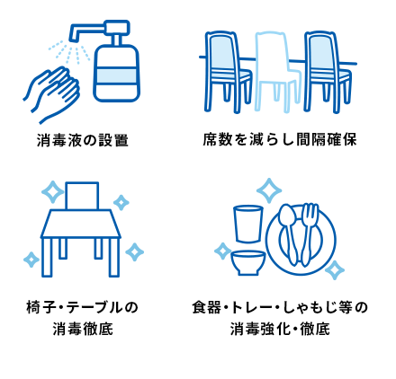 消毒液の設置、席数を減らし間隔確保、椅子・テーブルの消毒徹底、食器・トレー・しゃもじ等の消毒強化・徹底