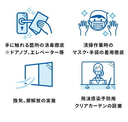 手に触れる箇所の消毒徹底（ドアノブ・エレベーター等）、清掃作業時のマスク・手袋の着用徹底、換気・扉開放の実施、飛沫感染予防用クリアカーテンの設置