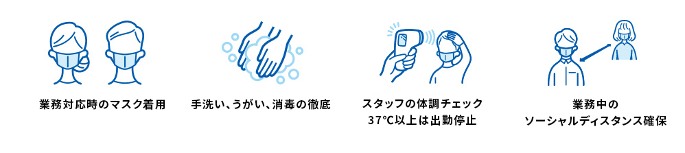 業務対応時のマスク着用、手洗い・うがい・消毒の徹底、スタッフの体調チェック 37℃以上は出勤停止、業務中のソーシャルディスタンス確保